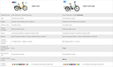 VELOE Longtail Multi Lungo Cargo - Perf CX Cargo Nexus 5E 545 Wh